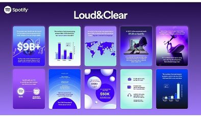 Spotify müzik streaming ekonomisi ile ilgili raporu Loud & Clear 2024’ü yayınladı